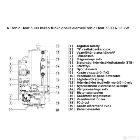 Bosch Tronic Heat 3500 elektromos kazán 4kW 230V és 400V-os hálózatra