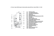 Bosch Tronic Heat 3500 elektromos kazán 12kW 230V és 400V-os hálózatra